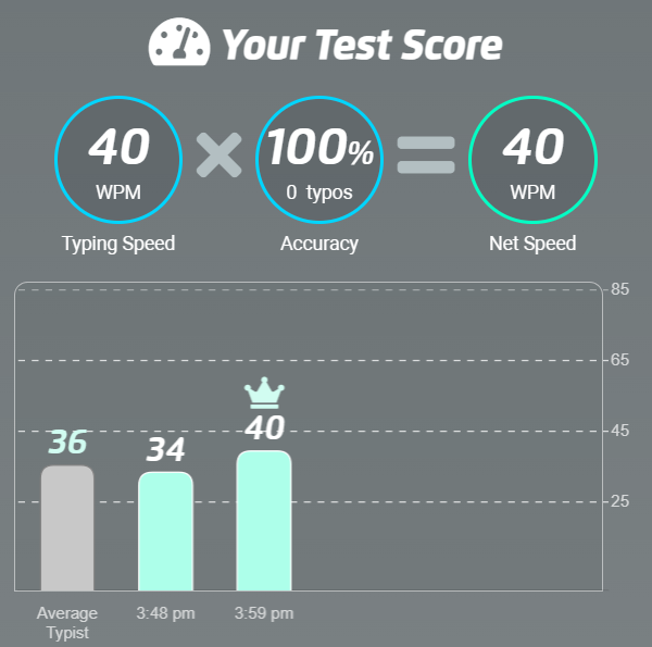 Typing test result