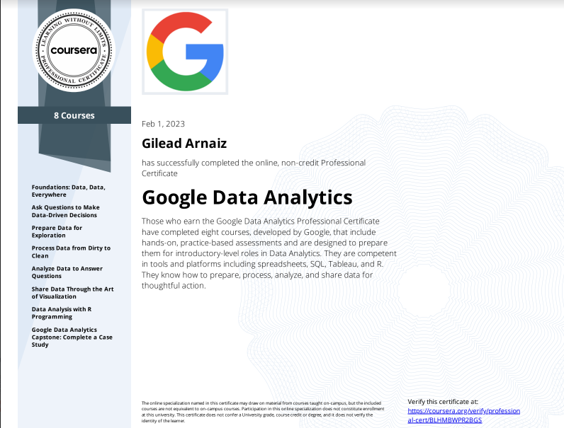 Google Data Analytics Certification