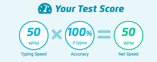 Typing Test