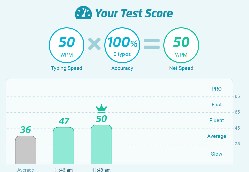 Typing Test