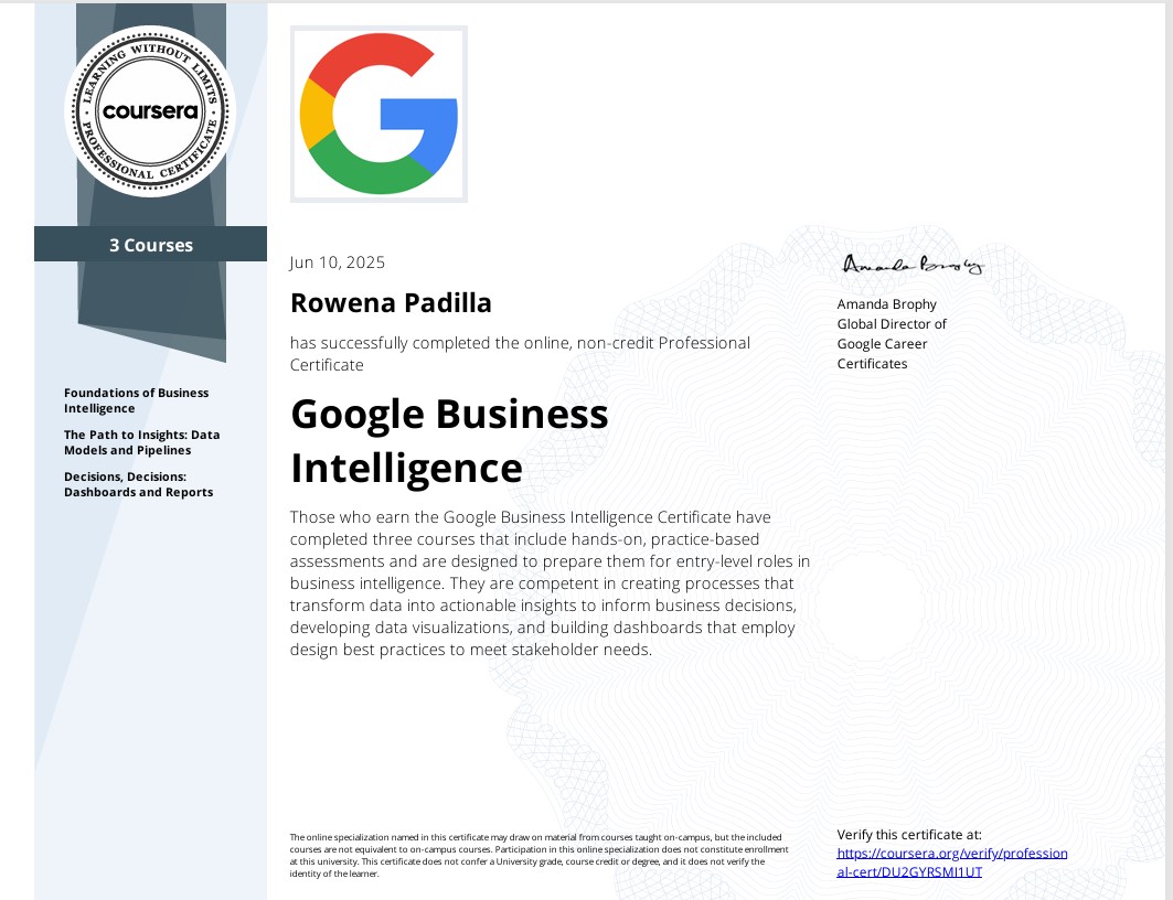 Google Business Intelligence Professional Certificate