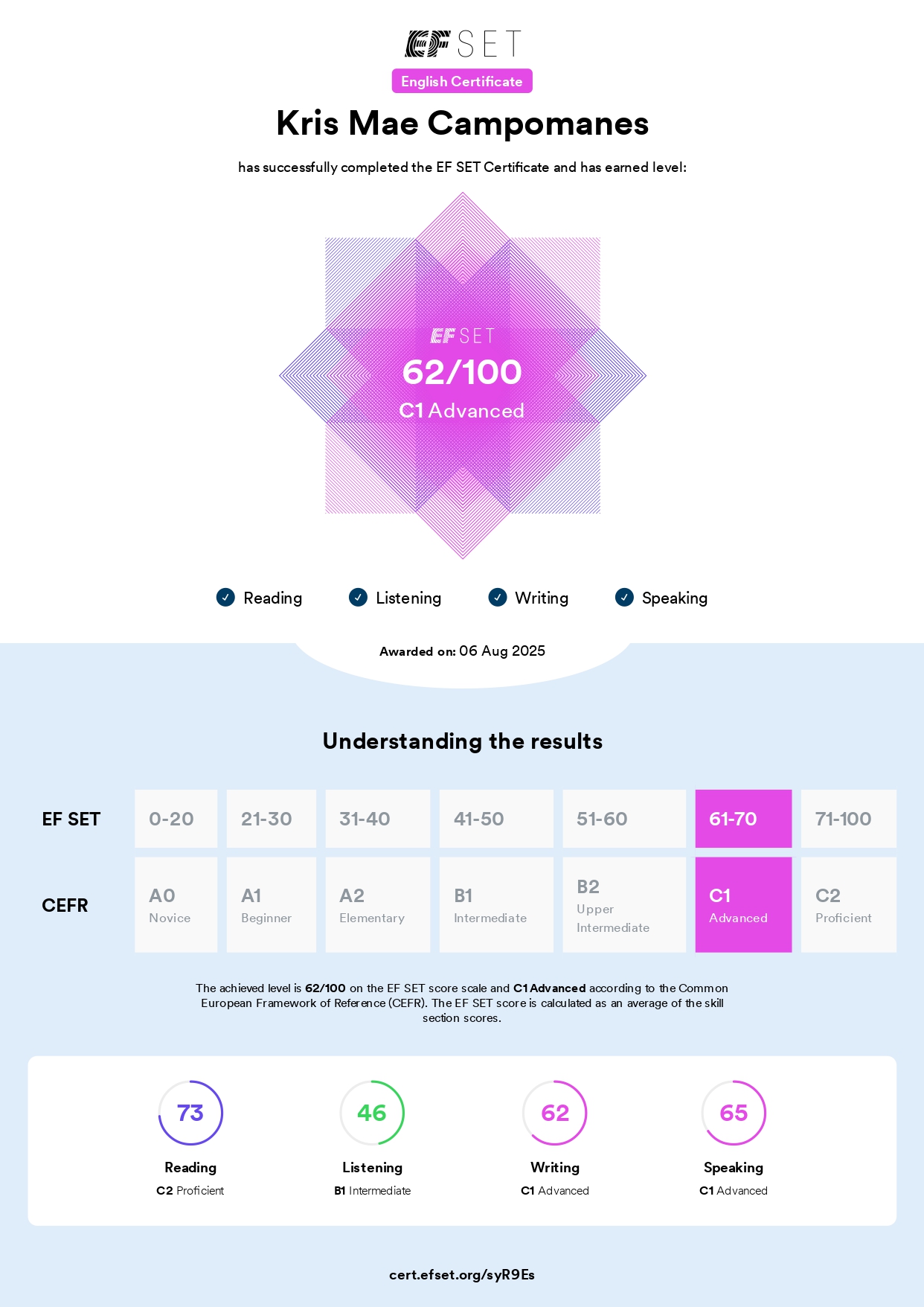EF SET English Certificate