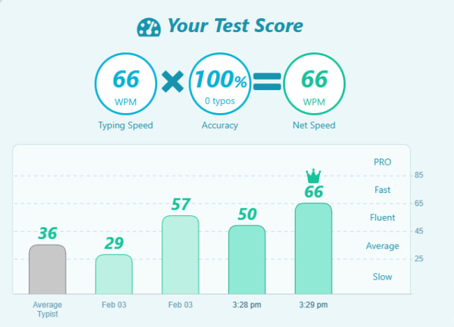 Typing Test 2026